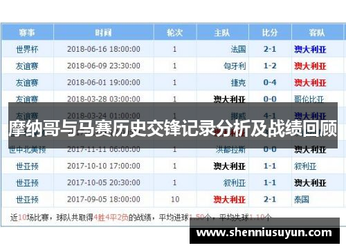 摩纳哥与马赛历史交锋记录分析及战绩回顾